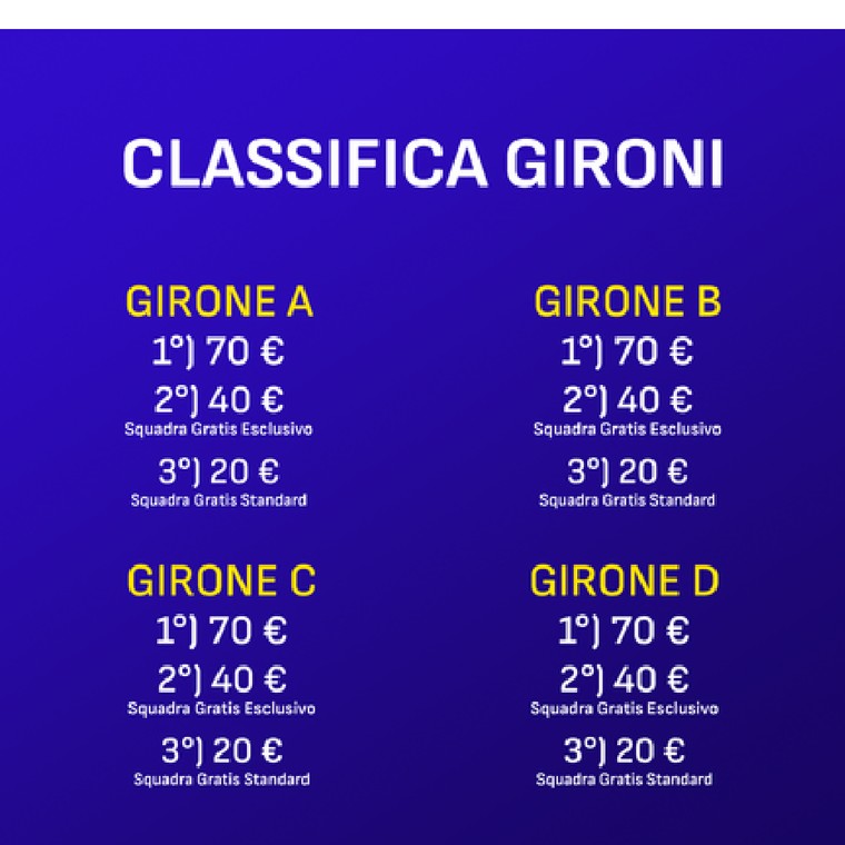 Classifica Gironi – Fantacalcio Standard: premi per ogni girone