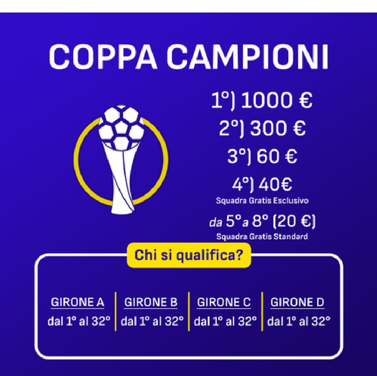 Coppa Campioni – Fantacalcio Standard: premi e squadre qualificate