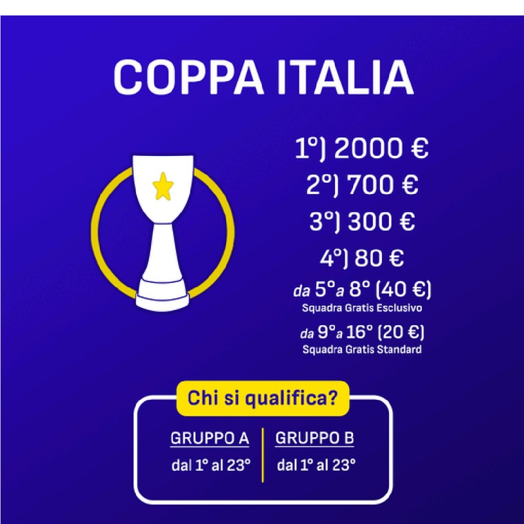 Coppa Italia – Fantacalcio Standard: premi e squadre qualificate