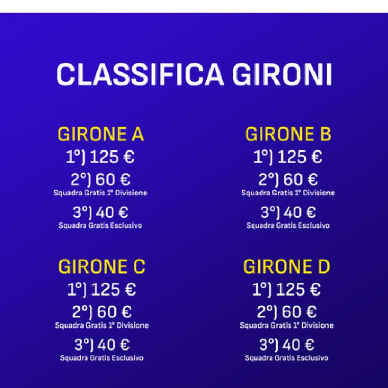 Classifica Gironi – Fantacalcio Esclusivo: premi per ogni girone