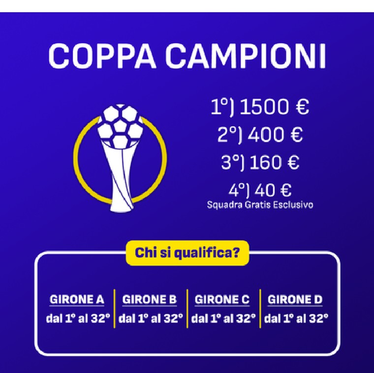 Coppa Campioni – Fantacalcio Esclusivo: premi e squadre qualificate