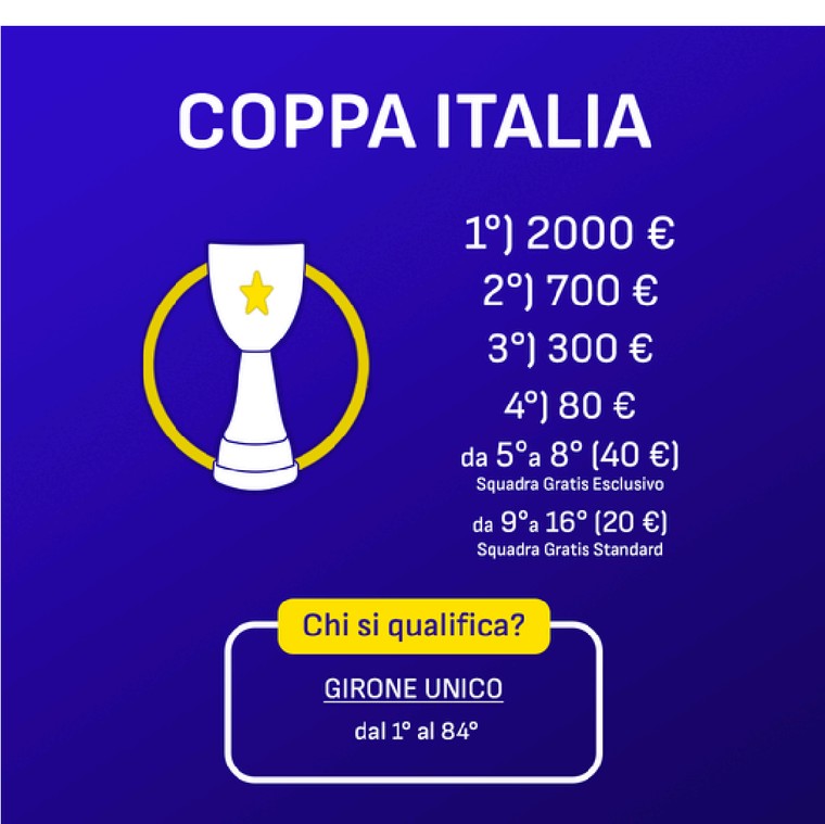 Coppa Italia – Fantacalcio Esclusivo: premi e squadre qualificate