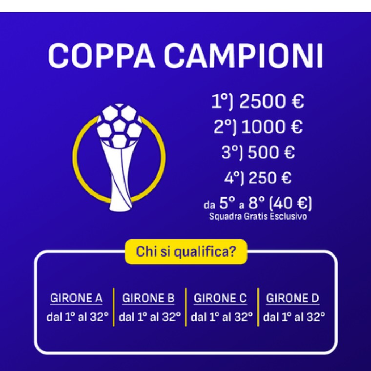 Classifica Gironi – Fantacalcio 1°Divisione: premi per ogni girone