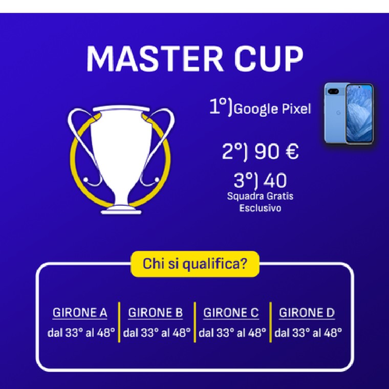 Master Cup: premi e squadre qualificate