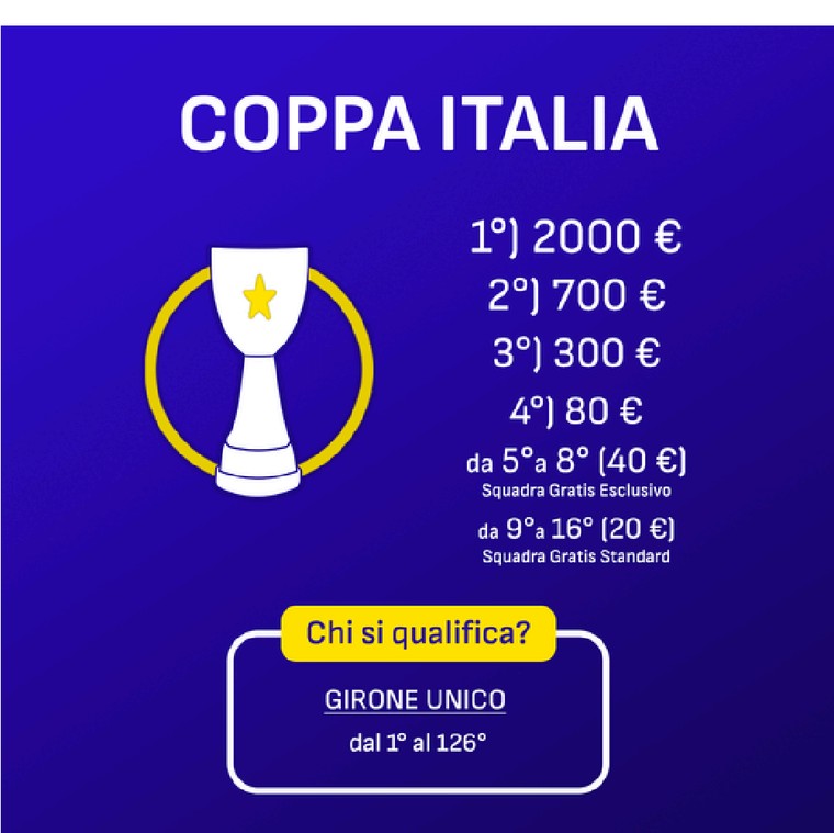 Coppa Italia – Fantacalcio 1°Divisione: premi e squadre qualificate